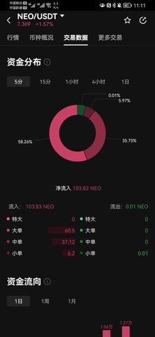 NEO币 6.124.0 官方版 3