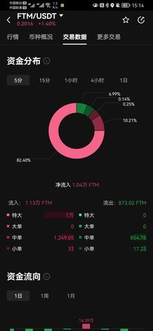 FTM币 6.123.0 官方版 3