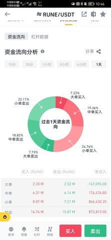 RUNE币 6.135.1 最新版 2