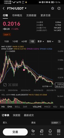 FTM币 6.123.0 官方版 1