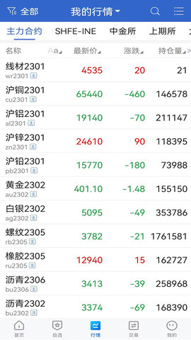 招商博易 5.7.0 安卓版 1