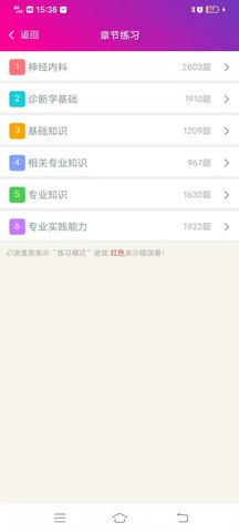 神经内科主治医师总题库 6.2.4 安卓版 3