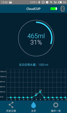 CloudCUP 2.3.19 安卓版 1