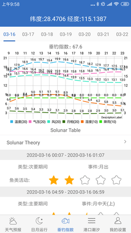 钓鱼天气 4.8 安卓版 2