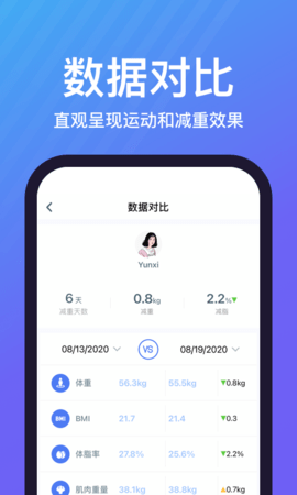 乐轻 V1.5.0.2 安卓版 3