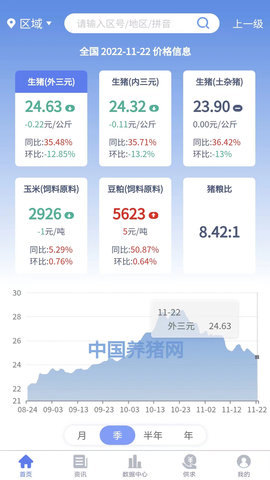 养猪宝 1.8.4 安卓版 1