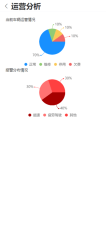 车启联 2.8.83 安卓版 2