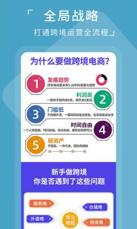 亚马逊电商教学欧美站 2.0.2 安卓版 2