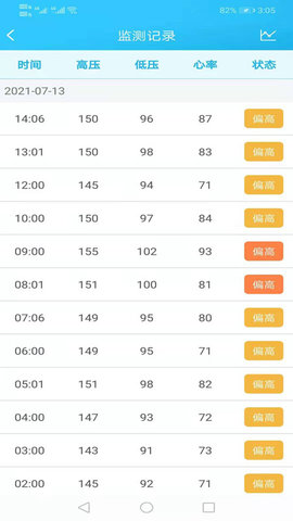 麦咚健康 2.8.6 安卓版 2