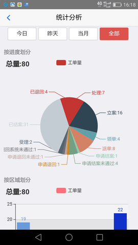 创城管理 4.2.8 安卓版 4