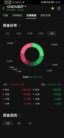 chz币app 6.123.0 官方版 3