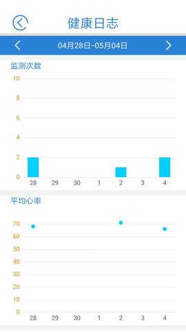 心蜜 1.7.1 安卓版 4
