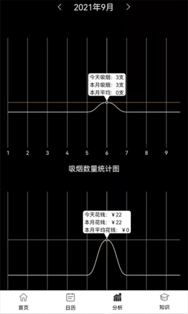 抽烟记录 3.4 安卓版 2