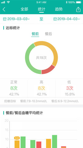 与糖医护 4.1.15 最新版 4
