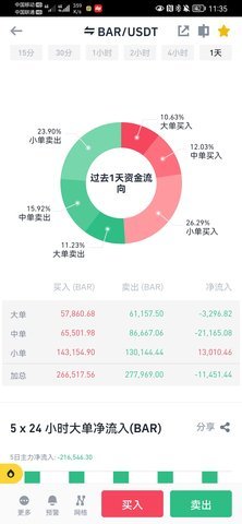 BAR币 6.124.0 最新版 2