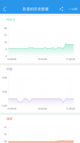 环境猫 2.0.4 安卓版 4