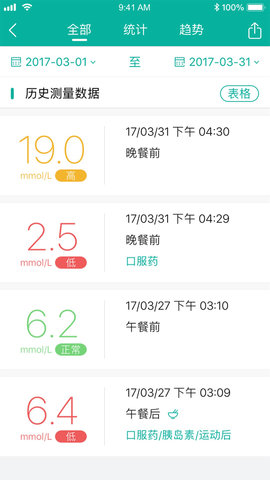 与糖医护 4.1.15 最新版 3