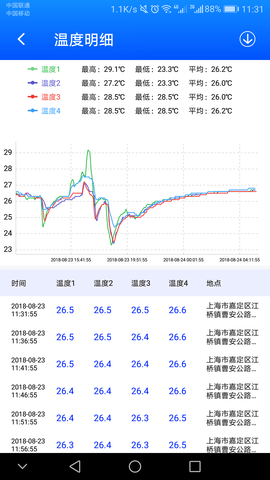 一键管车 7.4.3 安卓版 4