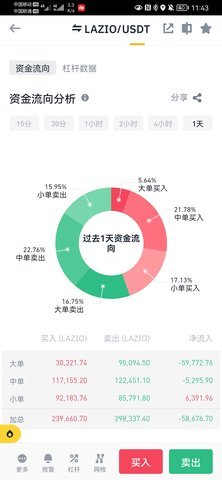 LAZIO币app 6.124.0 最新版 2