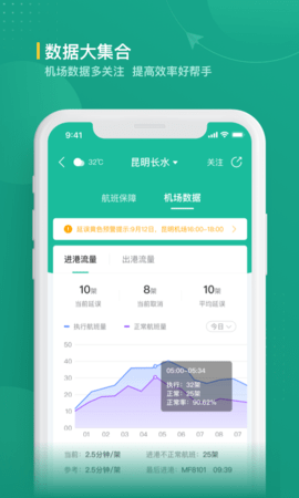 航旅纵横业内版 2.2.0 安卓版 1