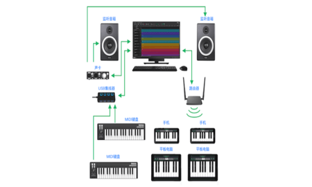 SoundBug 1.0 安卓版 1