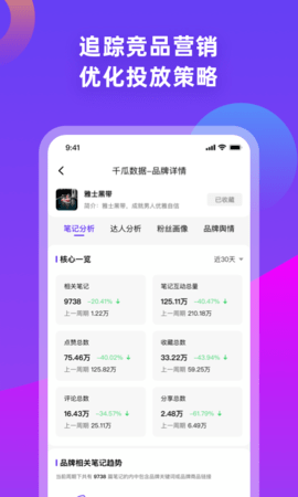 千瓜数据 2.8.6 安卓版 3