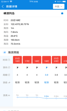中国海洋预报（专业版） 1.1.0 安卓版 2