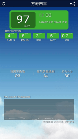 北京空气质量 3.20.11 安卓版 2