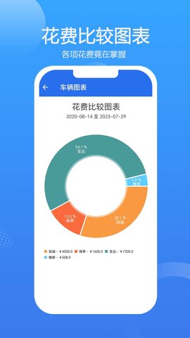 车智管 3.1.23 安卓版 4