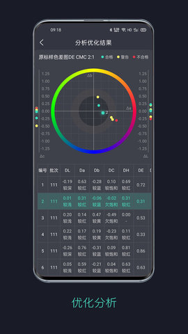 智染通 1.3.6 安卓版 2