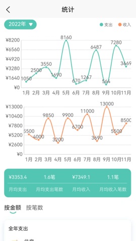 小果记账 1.10.1 安卓版 4