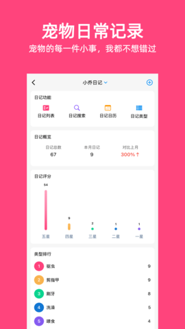 铲屎官日记 6.7.0 安卓版 4