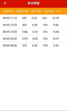 促采店铺联盟 1.2.7 安卓版 4