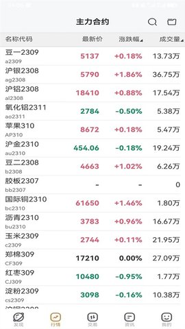 天成奇盈 1.15.0 安卓版 4