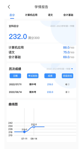 职教未来-学生端 2.0.15 安卓版 1
