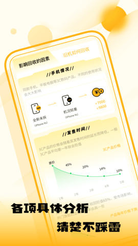 闲置优品 1.0.1 安卓版 3