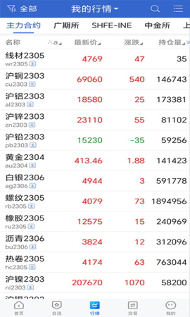 冠通掌中宝 5.6.8 安卓版 1