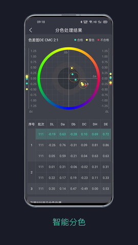 智染通 1.3.6 安卓版 3