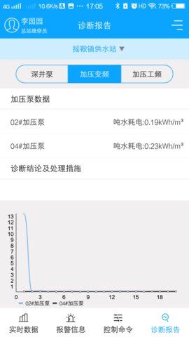 农村饮水节能增效管理系统 2.0.7 安卓版 3