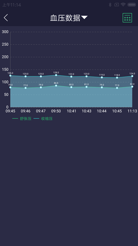 惊帆健康 1.0.15 安卓版 4