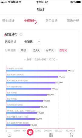 云想美业智慧管理系统 1.0.0 安卓版 3