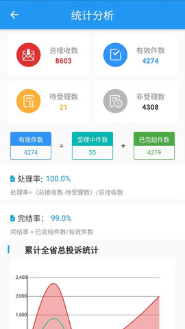 营商环境管理 1.0.3 安卓版 1
