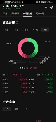 IOTA币 6.124.0 官方版 3