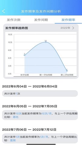 痫来无事医生端 1.0.9 安卓版 4