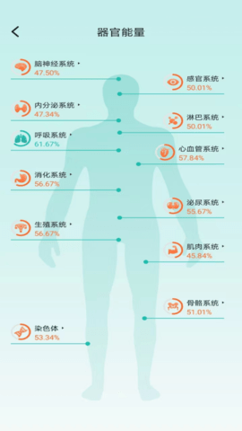 星网健康 1.10.0 安卓版 1