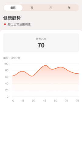 YonkerCare 1.4.2 安卓版 2