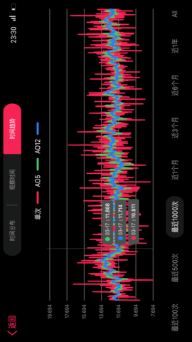 SmartPlayer 2.4.2 安卓版 3