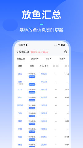 路了个鱼 1.7.2(001) 安卓版 2
