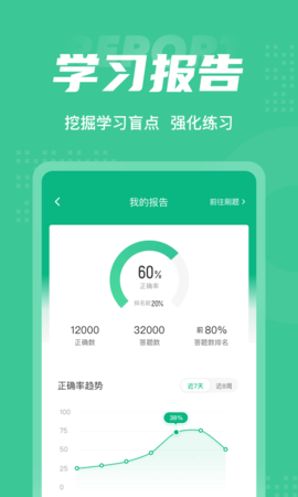 康复医学治疗技术聚题库 1.3.3 安卓版 4