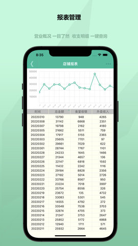 得客多 1.2.8 安卓版 4